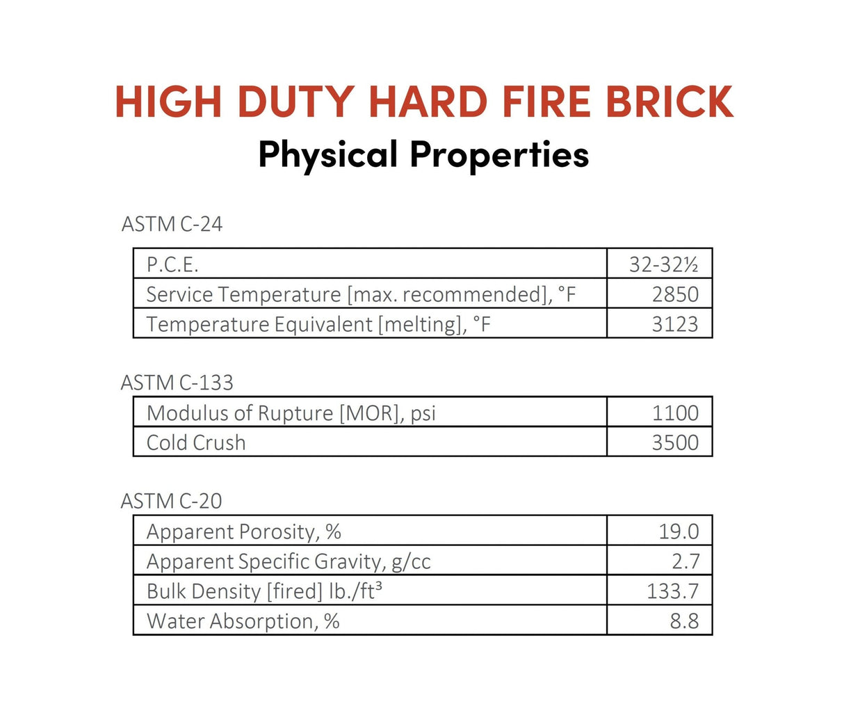 High Duty Hard Fire Brick 9" x 6" x 1-1/2"