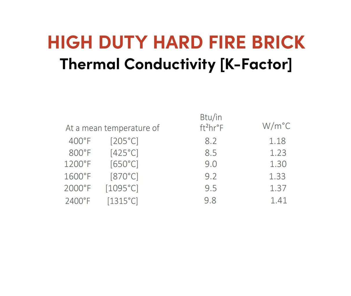 High Duty Hard Fire Brick 9" x 6" x 1-1/2"