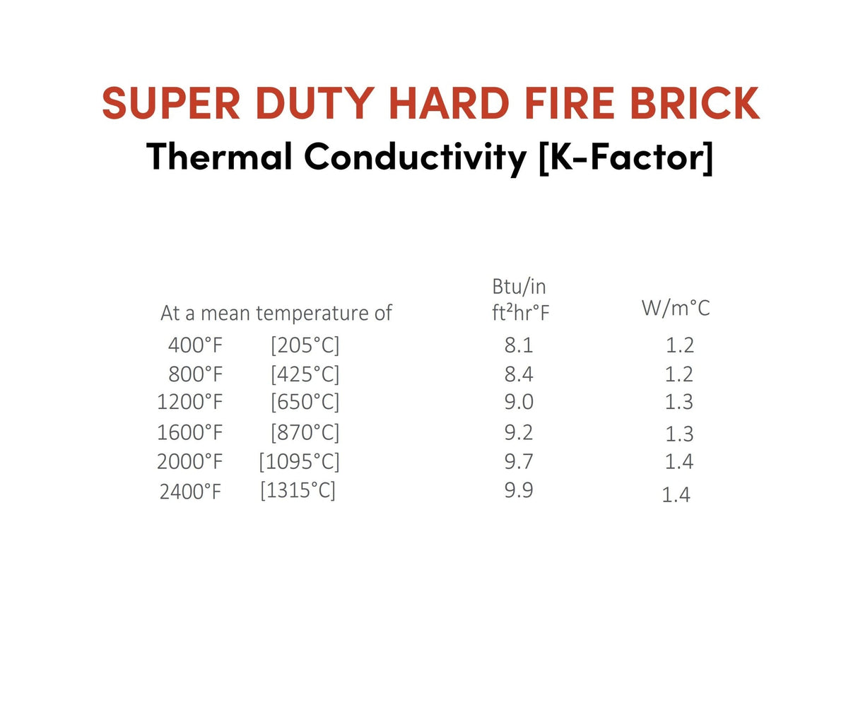 Super Duty Hard Fire Brick 9" x 4-1/2" x 1"