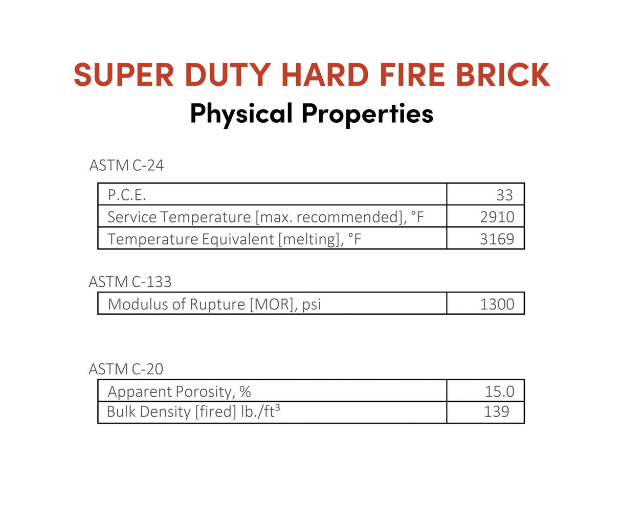 Super Duty Hard Fire Brick 9" x 4-1/2" x 1"