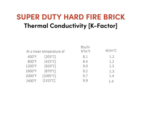 Super Duty Hard Fire Brick 12" x 6" x 1-1/2"